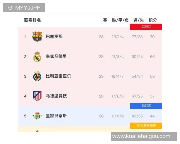 西甲联赛最近十年冠军球队盘点